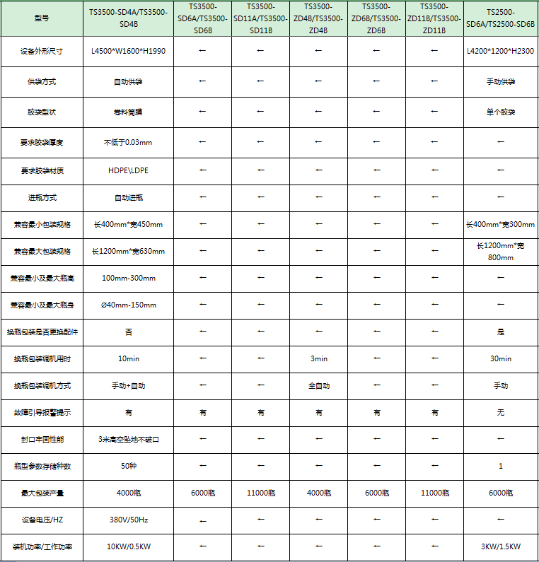 塑料瓶套袋機(jī)